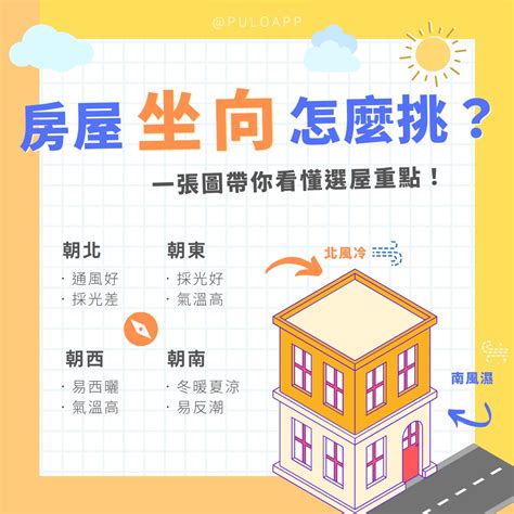 門口向北|坐南朝北怎麼看？房屋座向、財位布置教學，讓你兼顧運勢與居住。